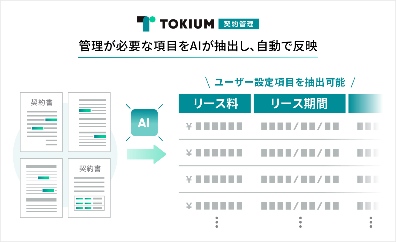 Kei　新品最新TAC 25年　公認会計士　テキスト　財務管理　リース改正 改正リース会計の手引き 【公開草案対応版】 | 井上 雅彦 |本